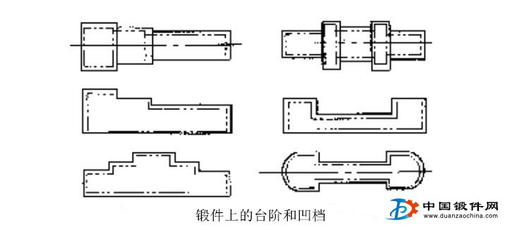 鍛件上的臺階和凹檔