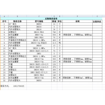采購管件等