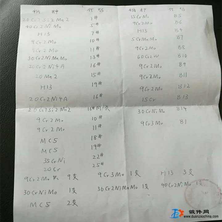 便宜處理一批鍛件鋼材