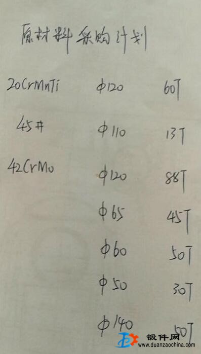 原材料采購計劃45#_20CrMnTi_42CrMo