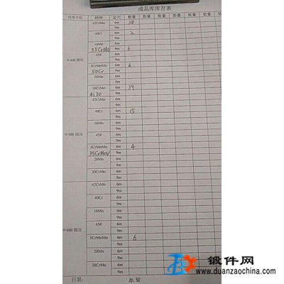 供應連鑄圓坯現貨