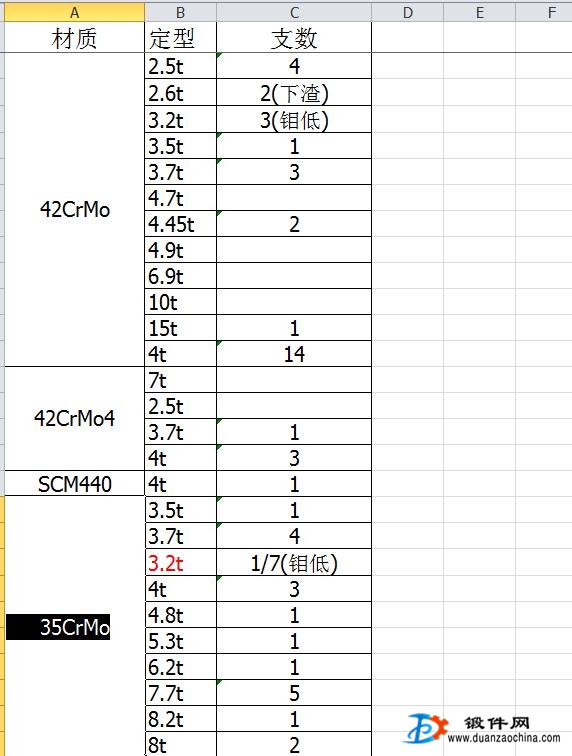 鋼錠庫(kù)存35CrMo 42CrMo 35#等