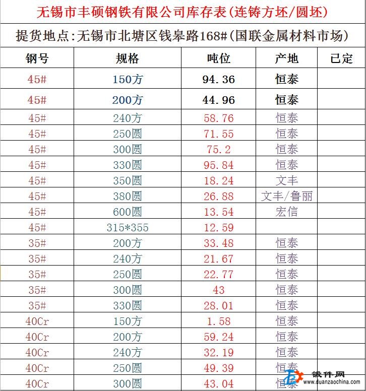 供應鋼材庫存