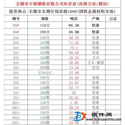 供應鋼材庫存