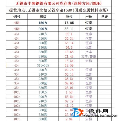 供應鋼材庫存