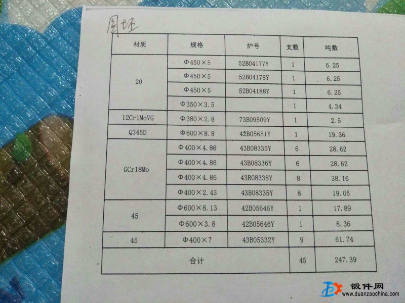 供應(yīng)特價(jià)鋼材多種型號(hào)量少勿擾