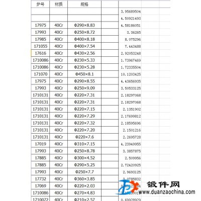 供應(yīng)鍛圓庫(kù)存