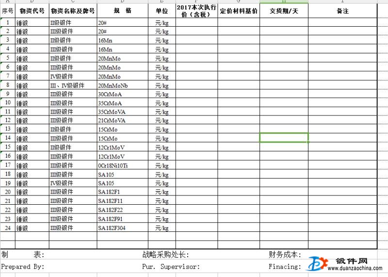 求購鍛件