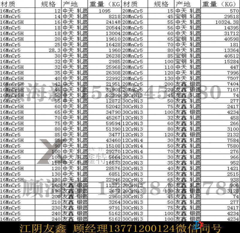 16MnCr5坯料 軋圓  鍛