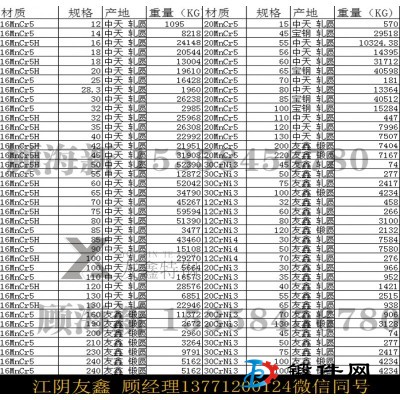 16MnCr5坯料 軋圓  鍛圓銷售