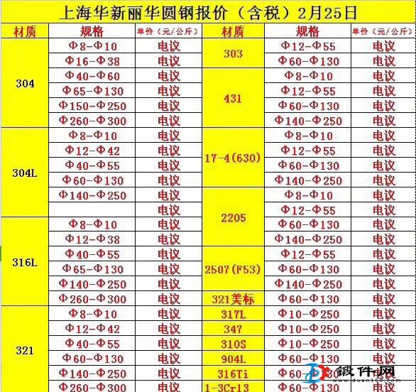供應不銹鋼圓鋼 光元  六角棒 鋼錠 方鋼