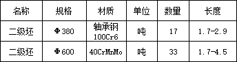 100Cr6 40CrMnMo P22 600園二級(jí)一車(chē)出售