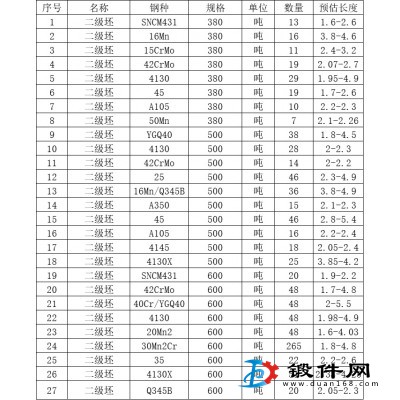 4130等二級坯出售