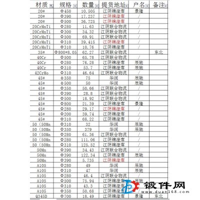 鋼材現貨出售