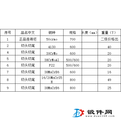 低價出售以下鋼材