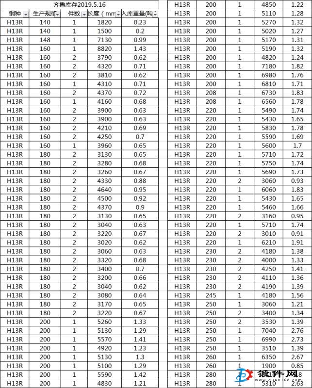 電渣H13圓鋼