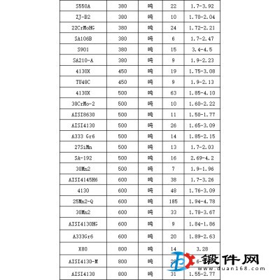 鋼廠二級坯