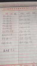 求購(gòu)鑄鋼全平面法蘭
