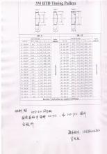 求購3M 同步帶輪 鋁材料 每種規格 50PCS 和100PCS