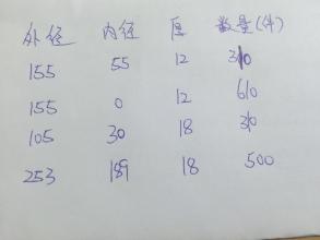 求購法蘭片沖壓